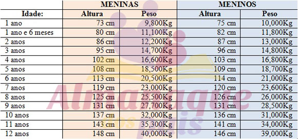 Tabela De Peso E Altura Para Crianças De 1 A 12 Anos Almanaque Dos Pais