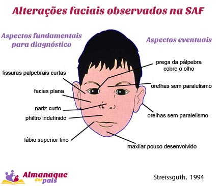 Tenho uma dependência de comida e álcool